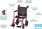 Nova Medical Products Lightweight Transport Chair With Locking Hand Brakes, Blue. Fixed Price $309.95.